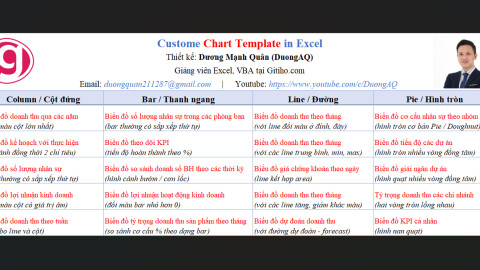 Template 20 mẫu biểu đồ Excel chuyên nghiệp